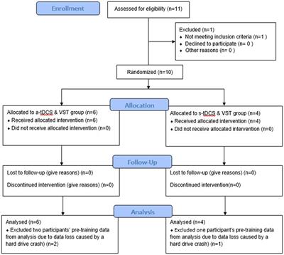 The effects of combined transcranial brain stimulation and a 4-week visuomotor stepping training on voluntary step initiation in persons with chronic stroke—a pilot study